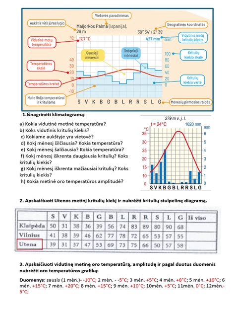 bazalines kuno temperaturos grafikas