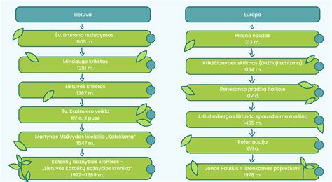 Infografika su statistika apie dingusius vaikus Europoje ir Lietuvoje