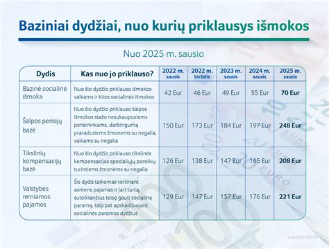 nedarbingumo_uztenkamas_pasirasymas