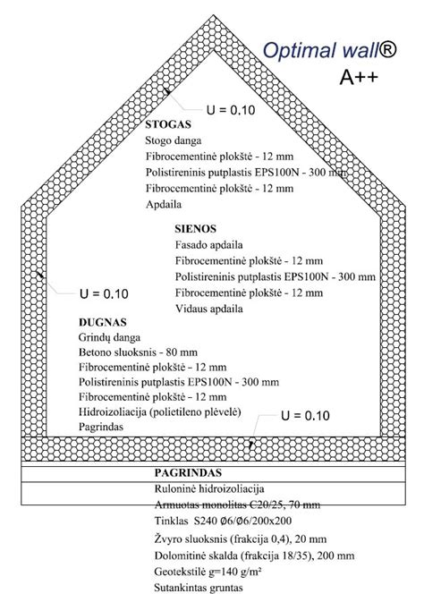 Infografika, iliustruojanti SIP namų kainų skirtumus pagal išbaigtumą