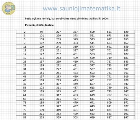 Numerologinė skaičių lentelė