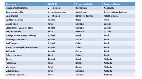 Simptomų palyginimas: normalus diskomfortas vs. pavojingi ženklai