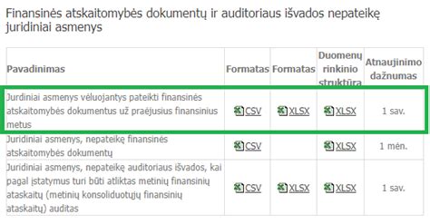 Finansinės atskaitomybės struktūra