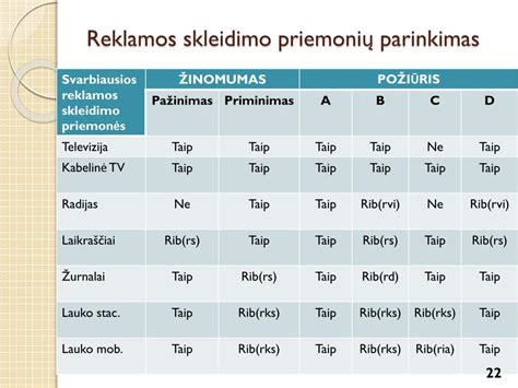 Laiko apribojimai programoms