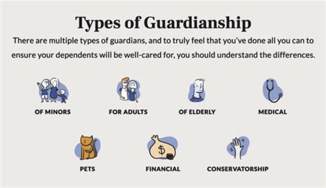 schema of child guardianship types