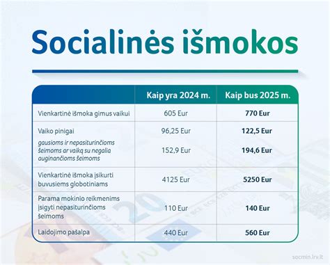 Socialinės išmokos Lietuvoje 2026 m.