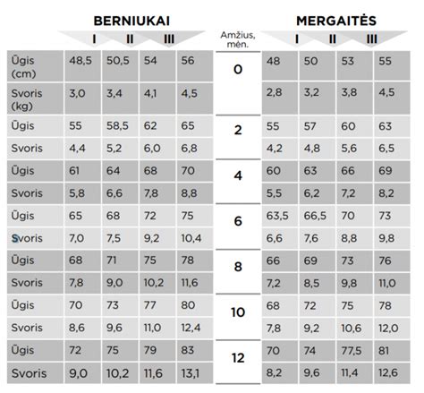 Kūdikio raidos lentelė