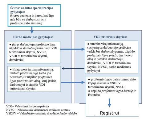 schema: ligos atsiradimo trikampis