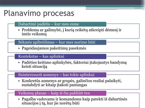 Planavimo procesas
