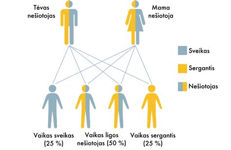 Vaikų vidurių užkietėjimo simptomų ir priežasčių schema