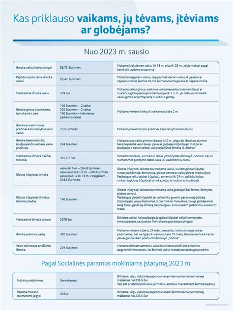 Finansinė parama globėjams ir vaikams