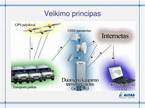 interneto slapukų veikimo principas