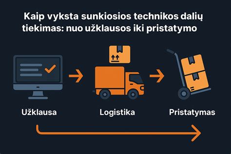 Logistika ir pristatymo galimybės