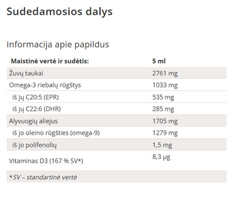 Schema su dozavimo rekomendacijomis pagal svorį ir ligos tipą