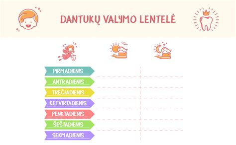 lentelė su rekomendacijomis dėl dantų pastos ir valymo