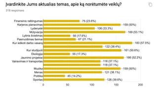 šeimos anketos auklei