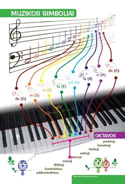 Diskinis įrašas ir muzikos simboliai