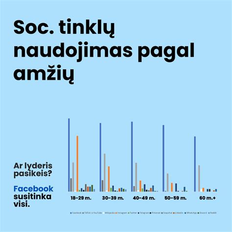 infografika adrenalino dozuotės pagal amžių