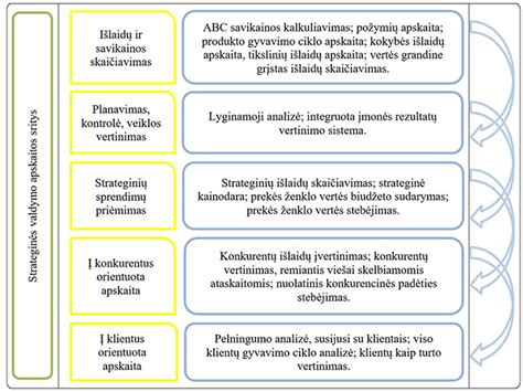schemos tyrimų apie talką ir asbestą