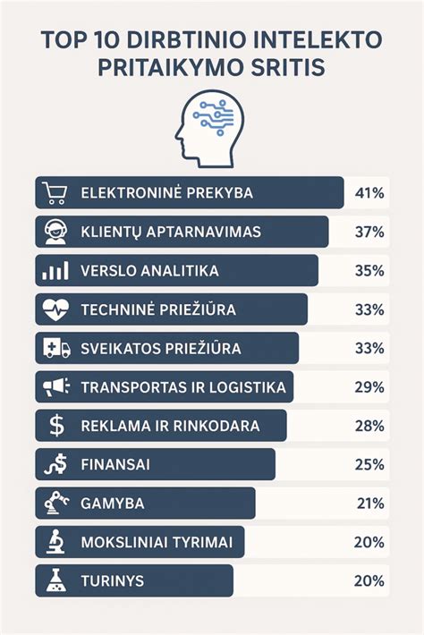 intelekto testų pavyzdžiai