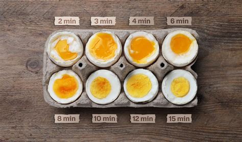 Virimo laikas skirtingiems kiaušinio kietumams