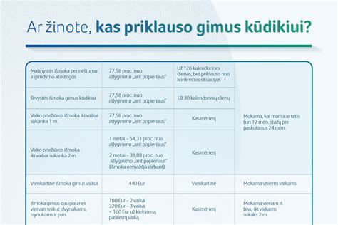Schema: Nėštumo ir gimdymo atostogų trukmė ir skirstymas