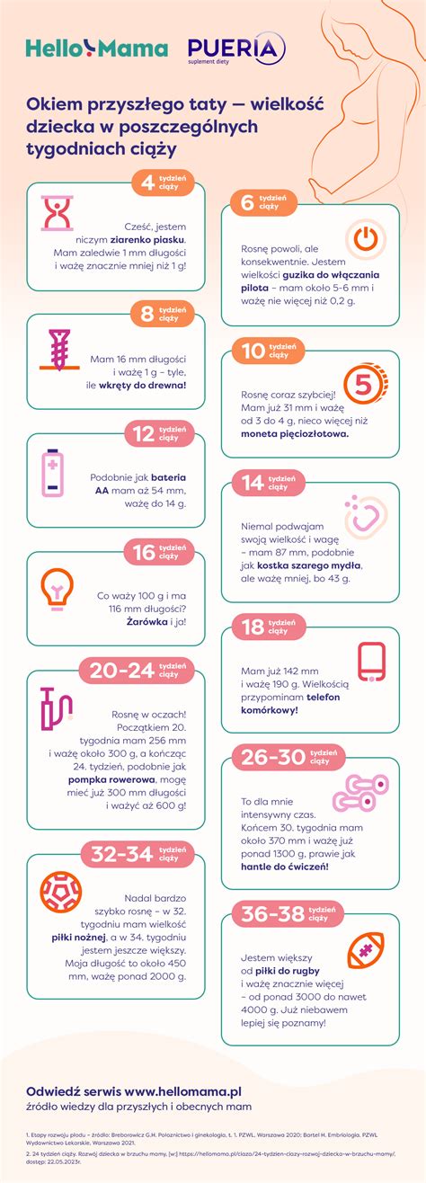 Infografika: Mama su naujagimiu