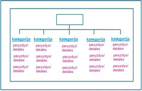 Vaizdinis medžio žemėlapis apie profesijas