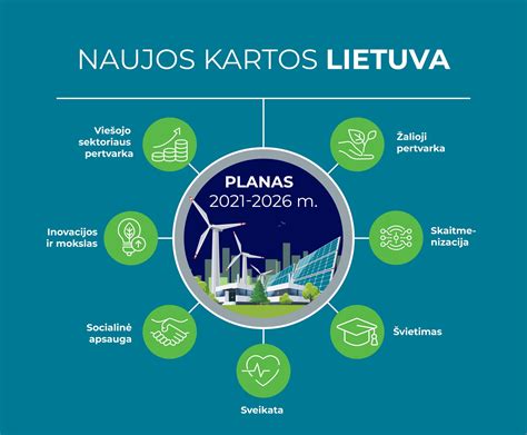 Schema, iliustruojanti LR Reklamos įstatymo ir Europos Tarybos rekomendacijų sąveiką