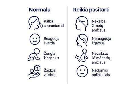 Vaikų kalbos raidos palyginimas pagal amžių