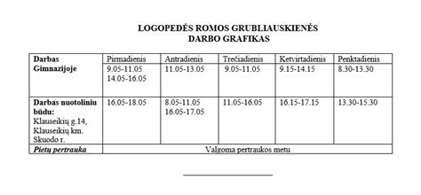 Logopedo darbo priemonės