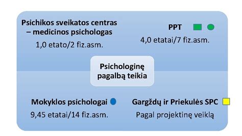 Simbolis, vaizduojantis psichikos sveikatos pagalbą