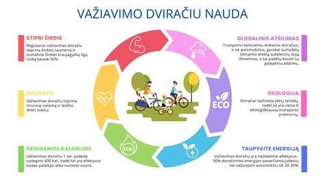 Vaikiškų dviračių tipų palyginimas