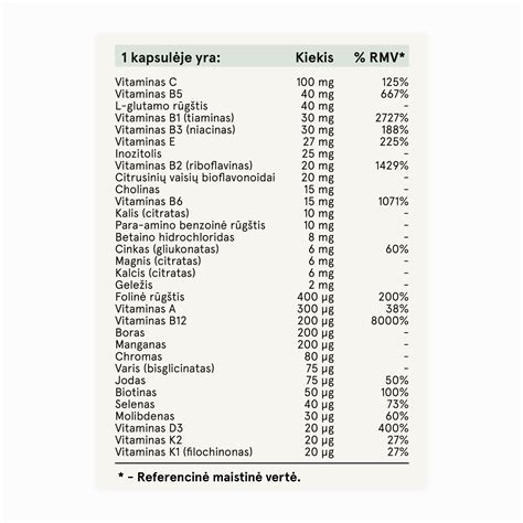 Obuolio maistinių medžiagų ir vitaminų išsidėstymas