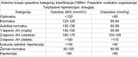 Schematinis arterinio kraujo dujų tyrimo rodiklių vaizdavimas