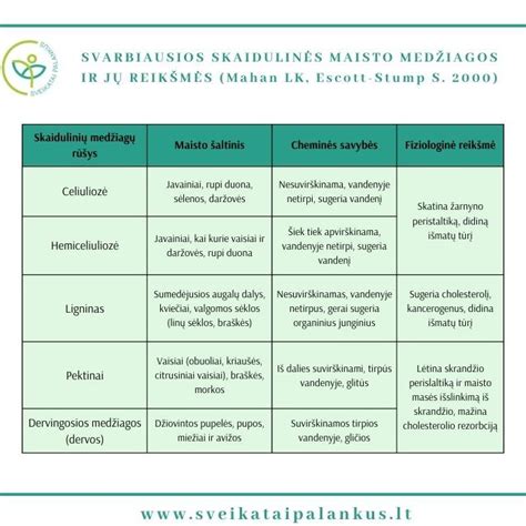 Skaidulinės lentelės su rizikos veiksniais ir simptomais