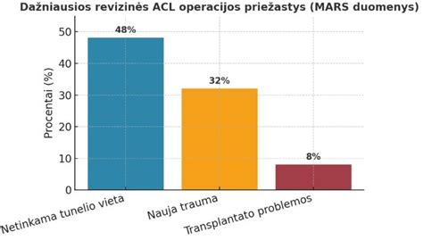 Grafikas su tyrimų rezultatais, rodantis odos apsaugos ir paraudimo sumažėjimo procentus