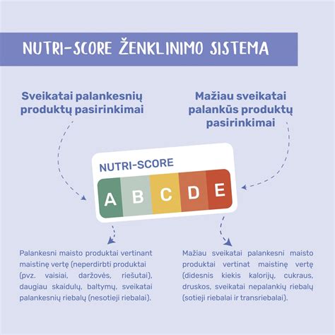 Vaizdinis pavaizdavimas įvairių maisto produktų, galinčių padėti nuo pykinimo