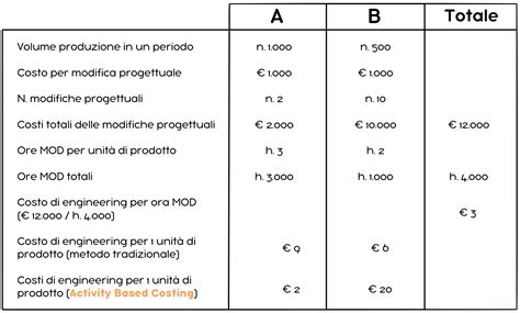 Sokrato metodo schema