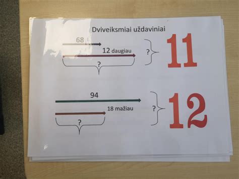 Vaizduotės schemos