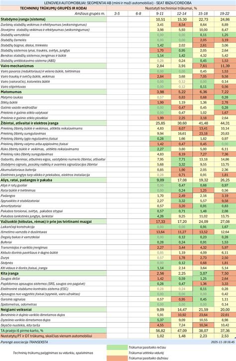 statistika apie dvynukų gimdymą