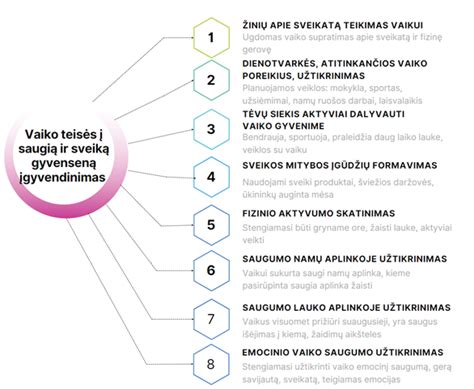 Vaikų rėmelių pavyzdžiai