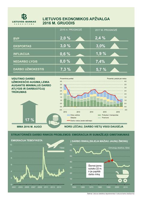 Demografinės tendencijos Europoje