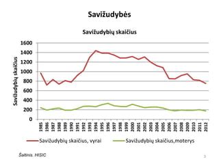 Savižudybių statistika Lietuvoje ir ES