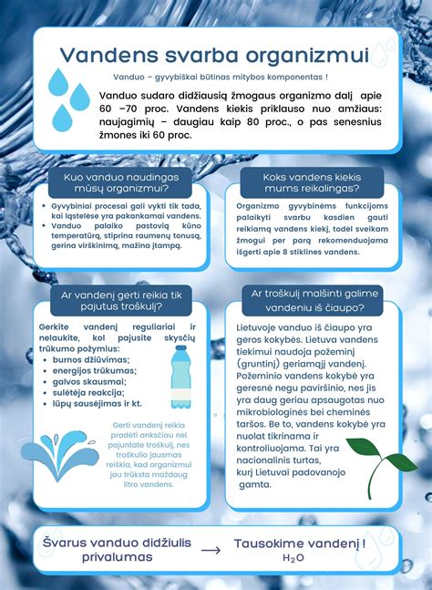 Infografika apie vandens naudą organizmui