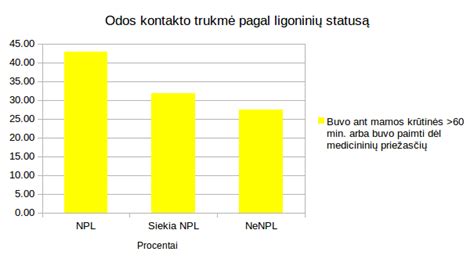 Sąrašas ligoninių Lietuvoje, turinčių „Naujagimiui palankios ligoninės“ statusą