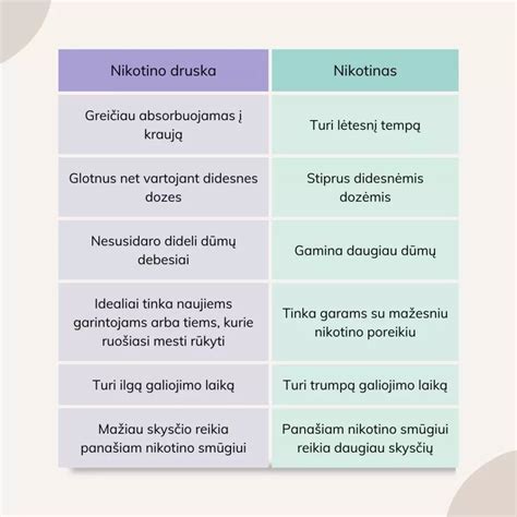 Lentelė: Skirtumai tarp virusinės ir alerginės slogos simptomų