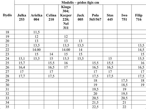 Schema vaikiškos avalynės konstrukcijos su nurodytais elementais
