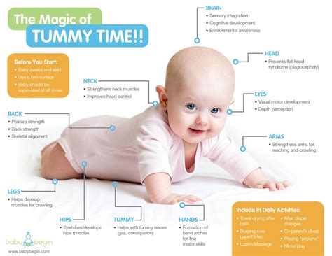 infographic on baby tummy time exercises