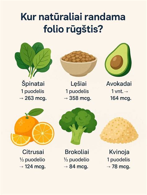 lentelė su folio rūgšties šaltiniais ir rekomendacijomis